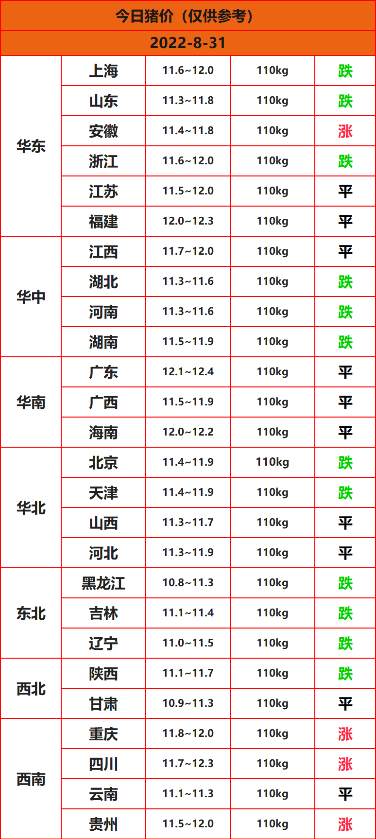 全国猪价行情