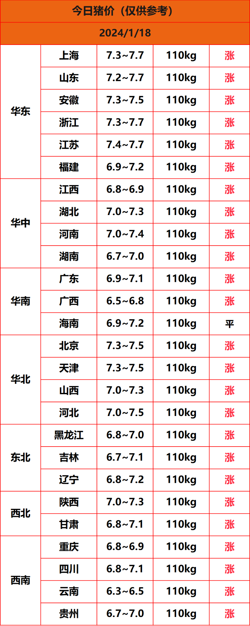 2024.1.18猪价