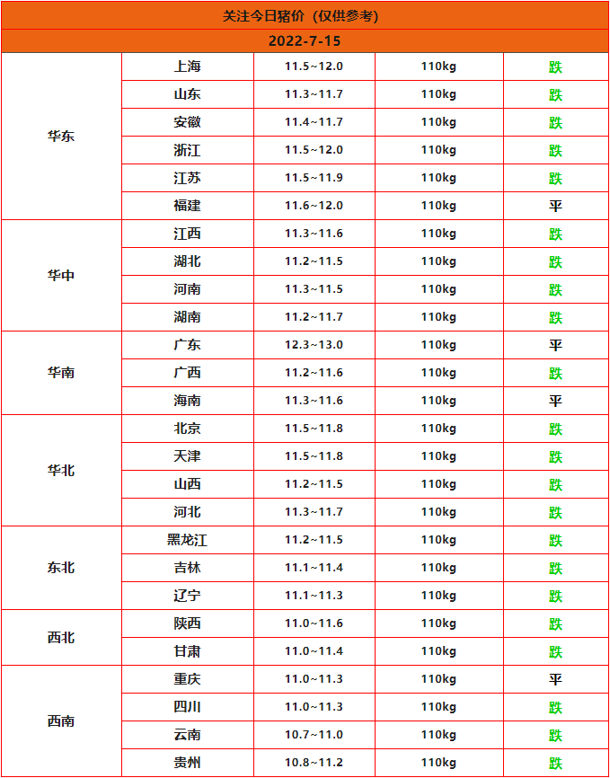 全国猪价行情