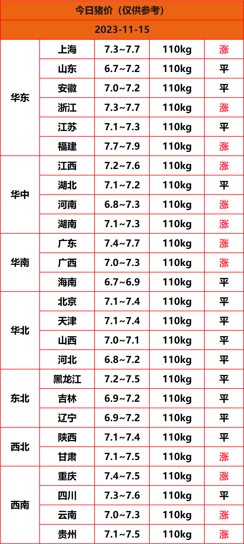 2023.11.15猪价
