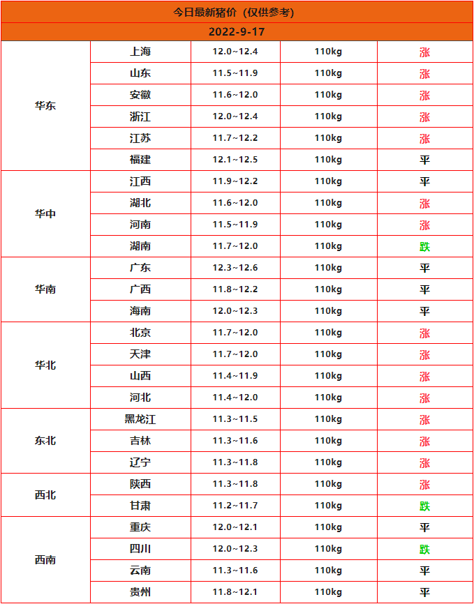 全国猪价行情