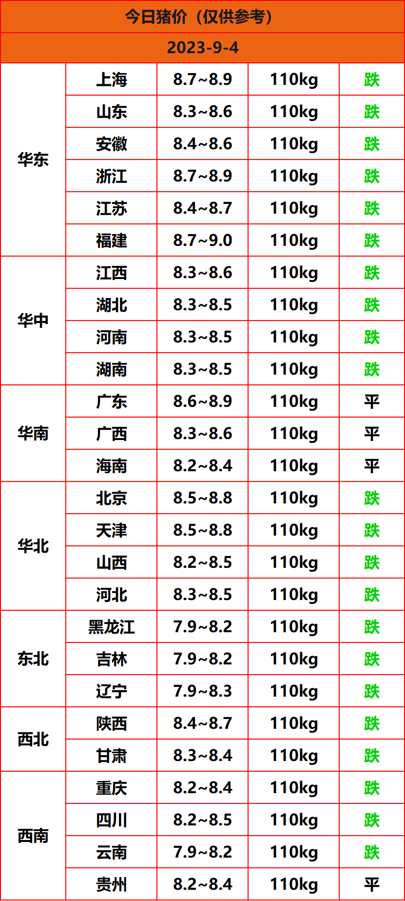 2023.9.4猪价