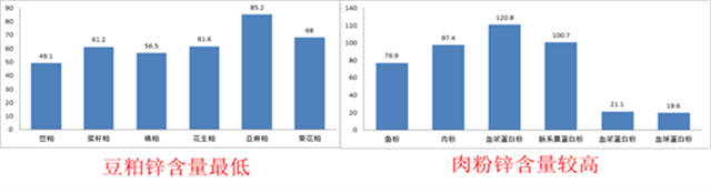 饲料添加剂