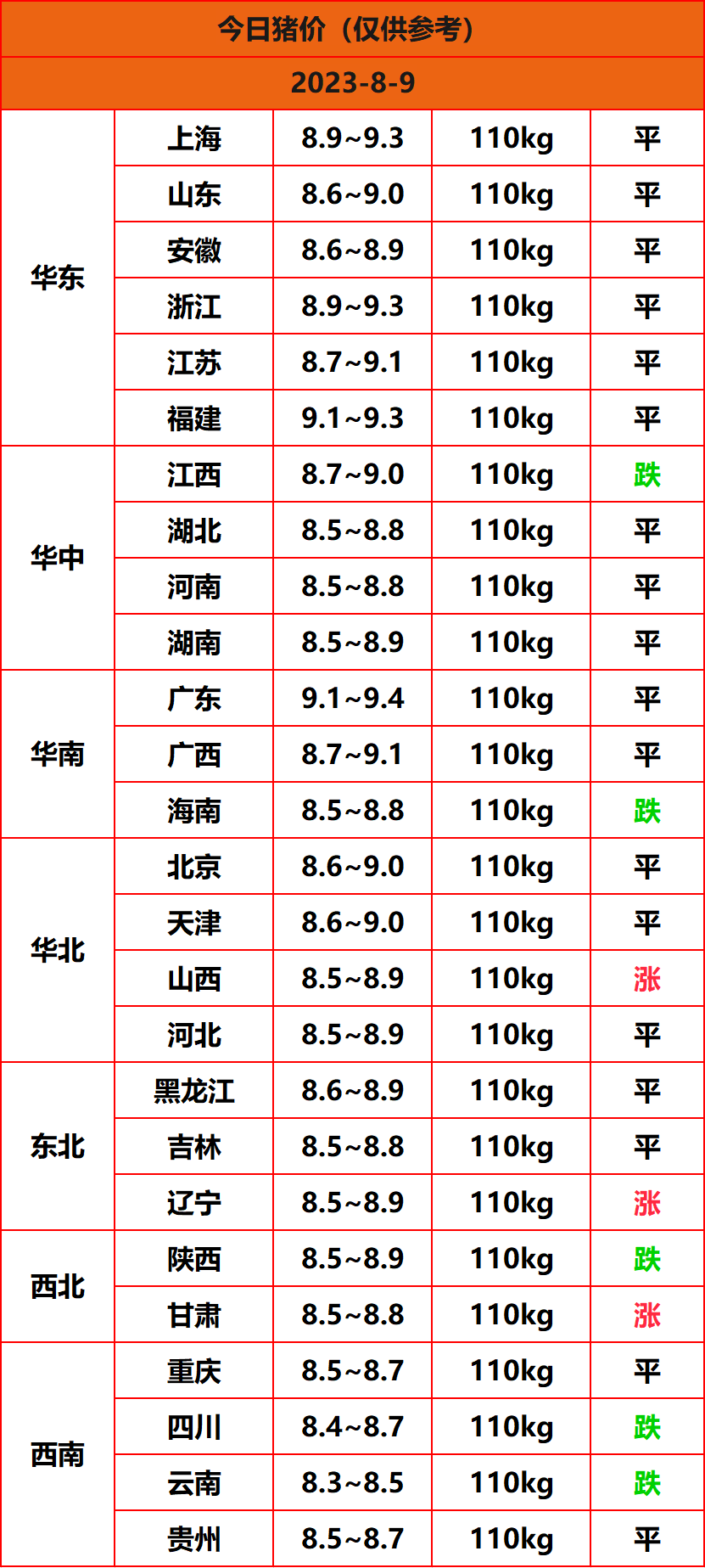 2023.8.9猪价