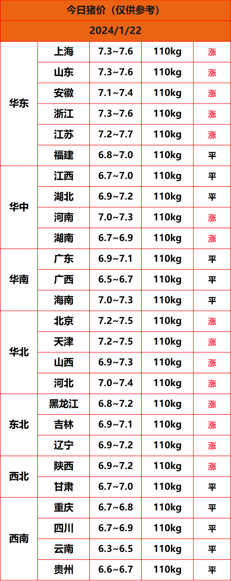 2024.1.22猪价