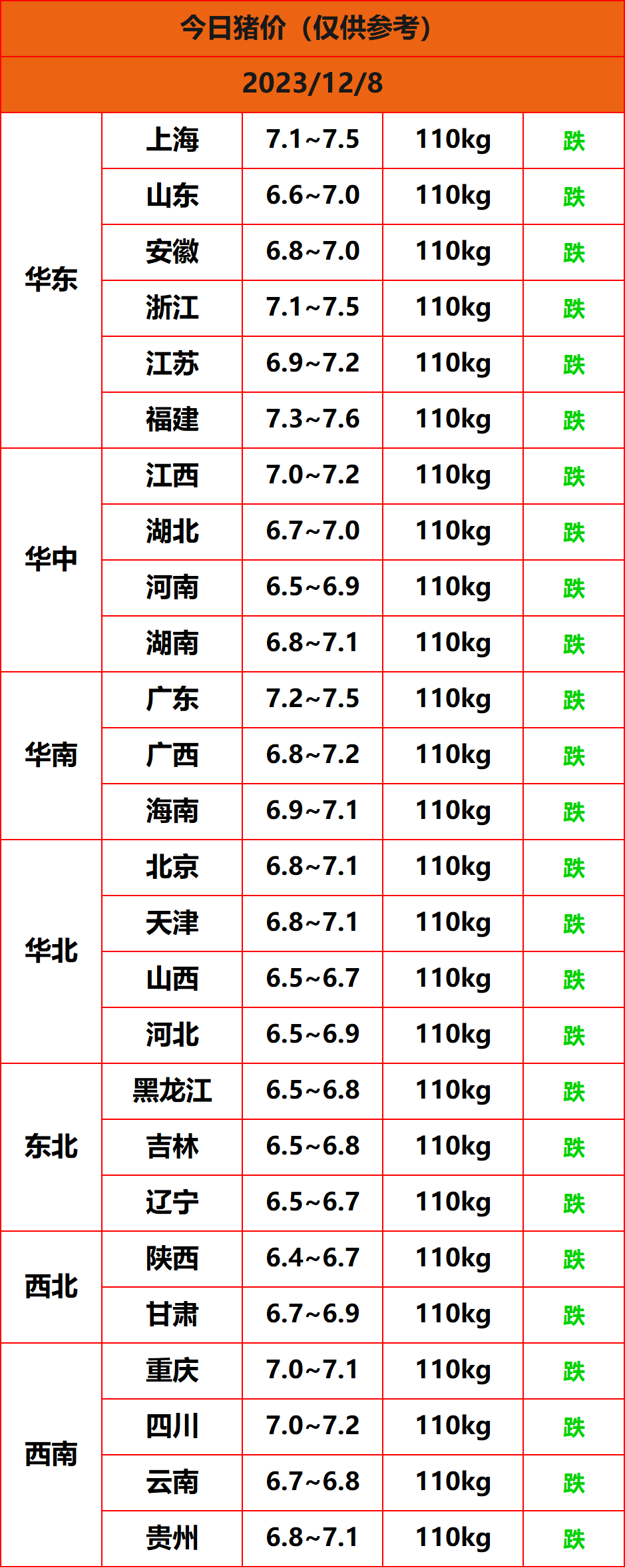 2023.12.8猪价