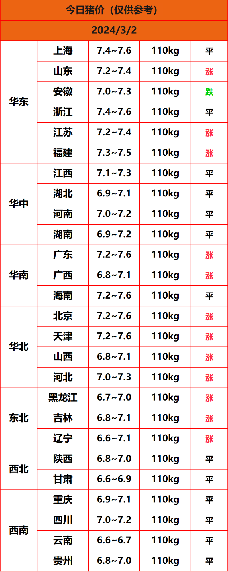 2024.3.2猪价