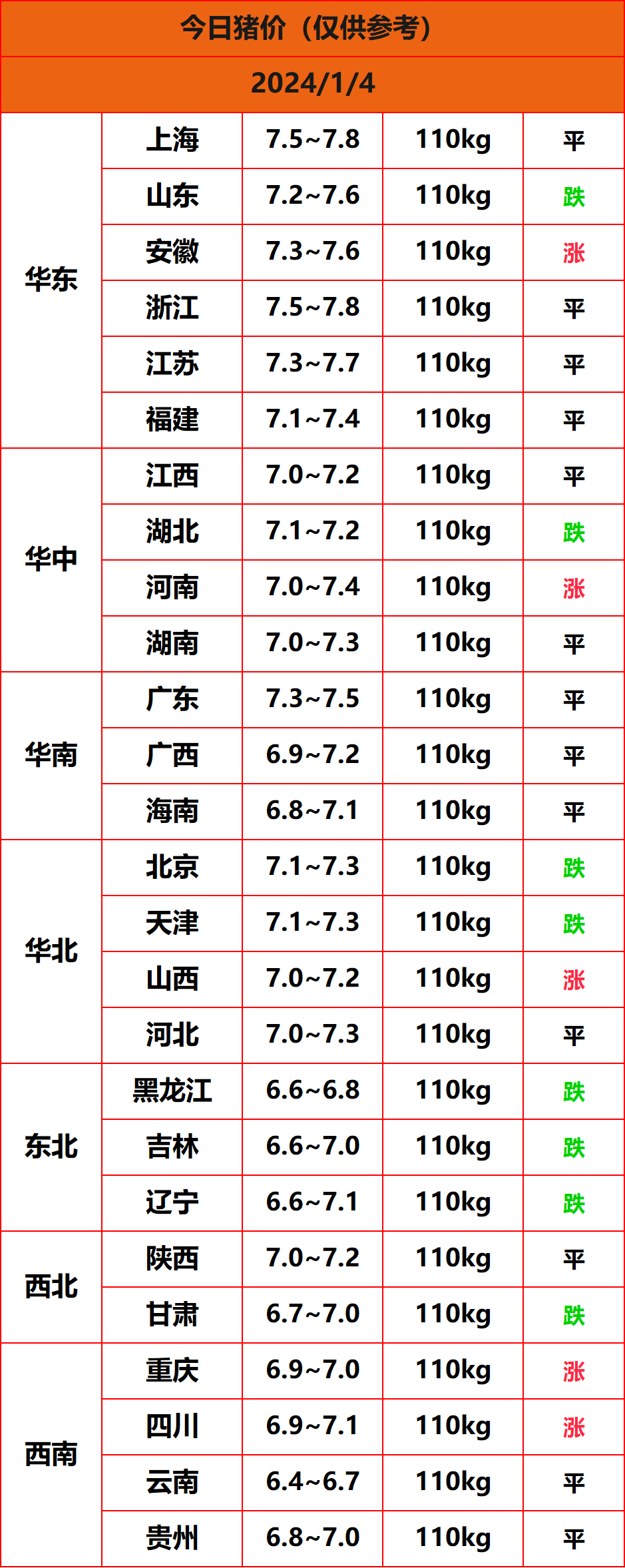 2024.1.4猪价