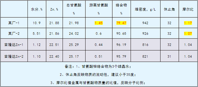 bifa必发有机微量