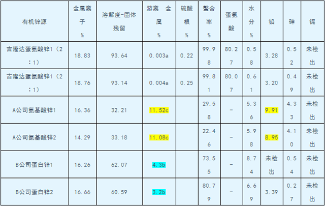 bifa必发有机微量