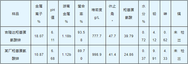 bifa必发羟基蛋氨酸锌