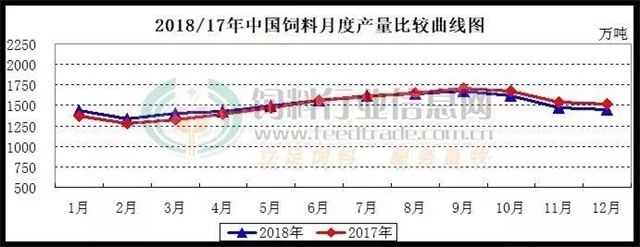 中国饲料市场年度大总结