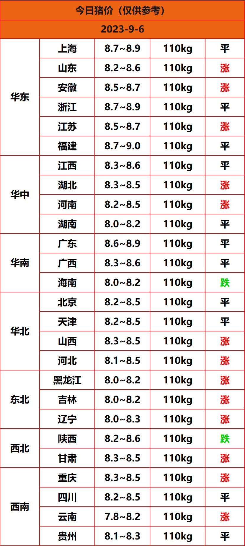 2023.9.6猪价