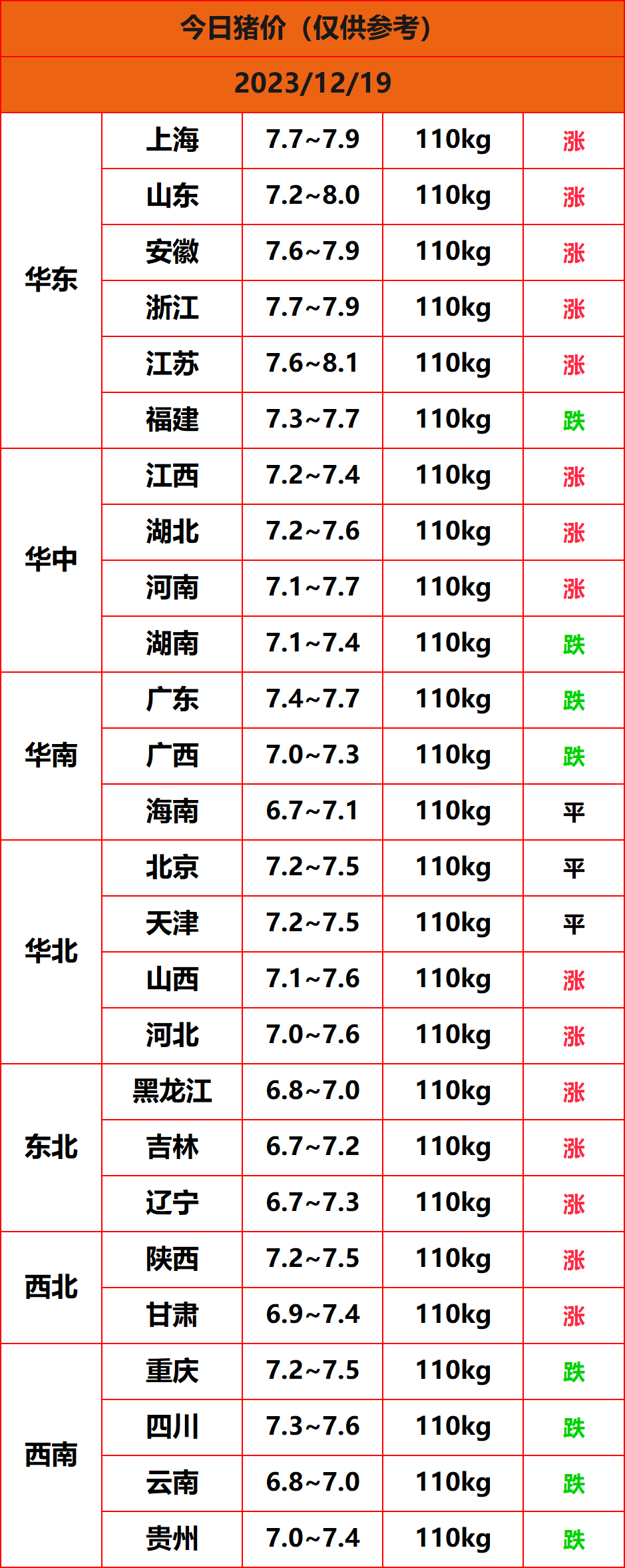 2023.12.19猪价