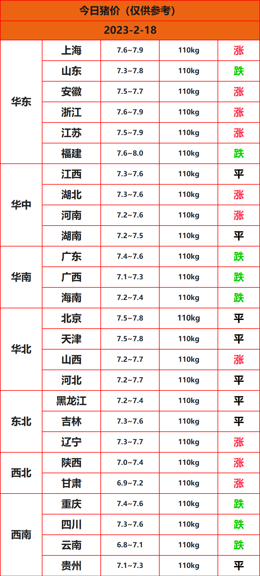 2023.2.18猪价信息