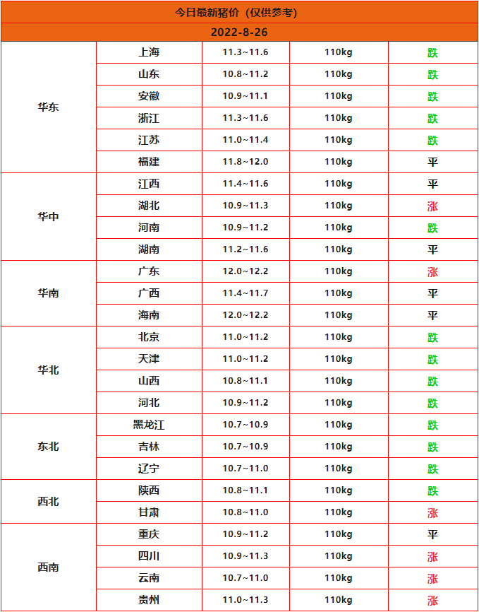 全国猪价行情