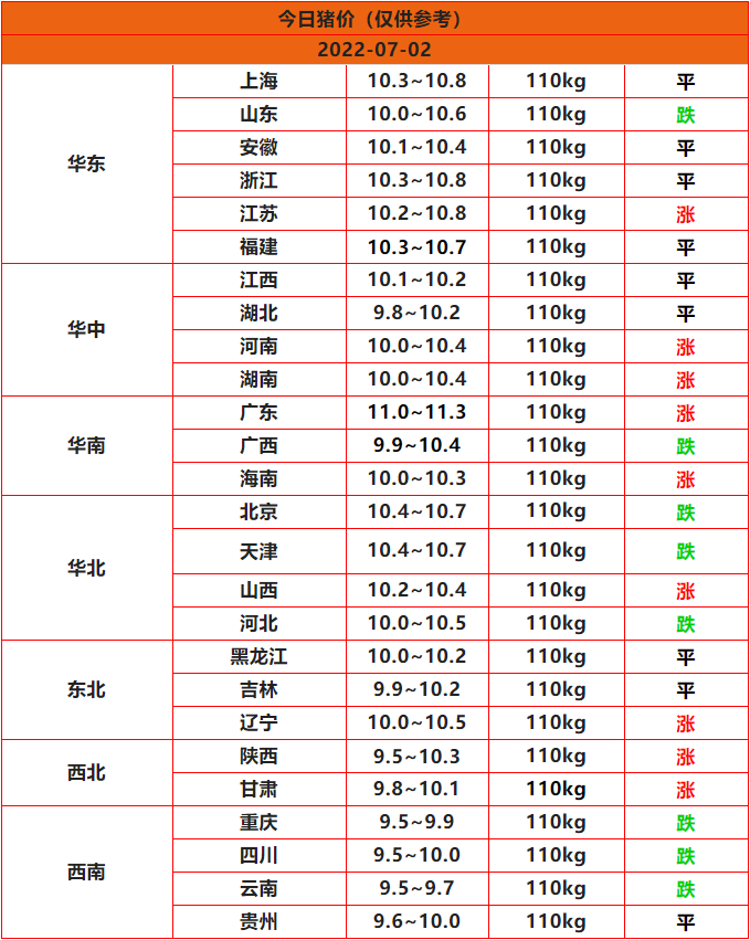 全国猪价行情