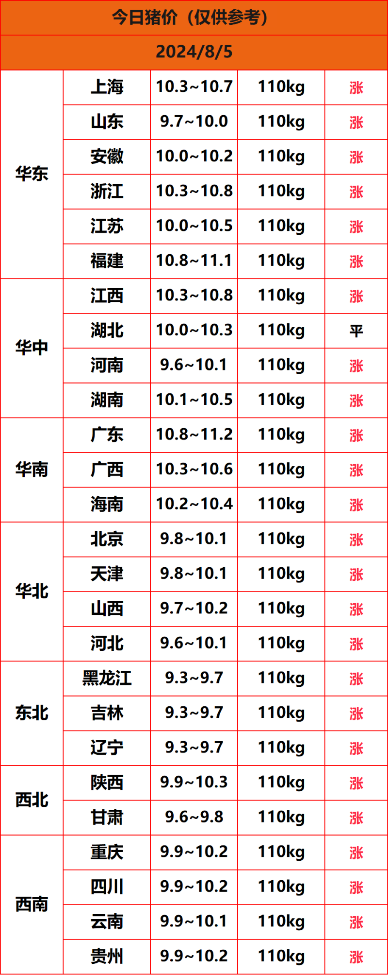 2024.8.5猪价