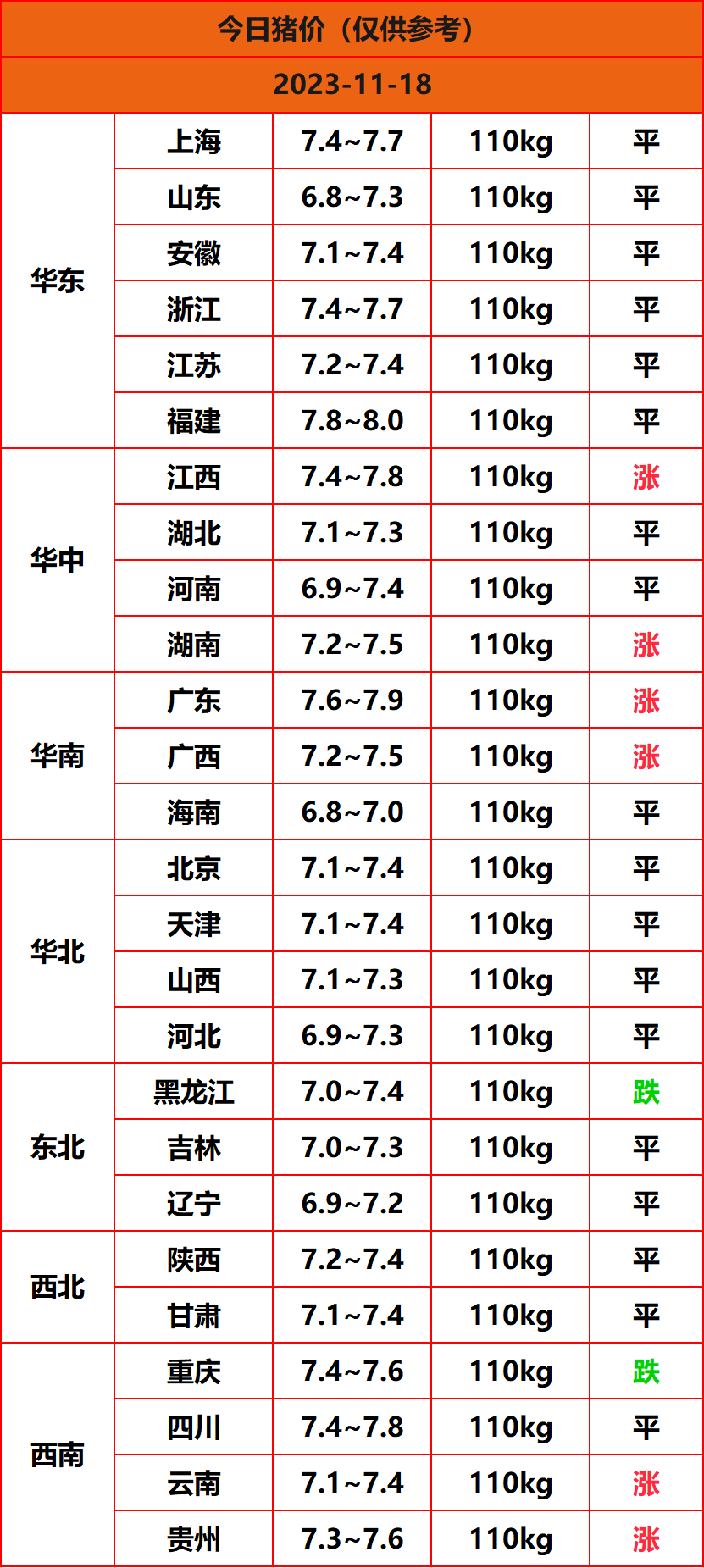 2023.11.18猪价