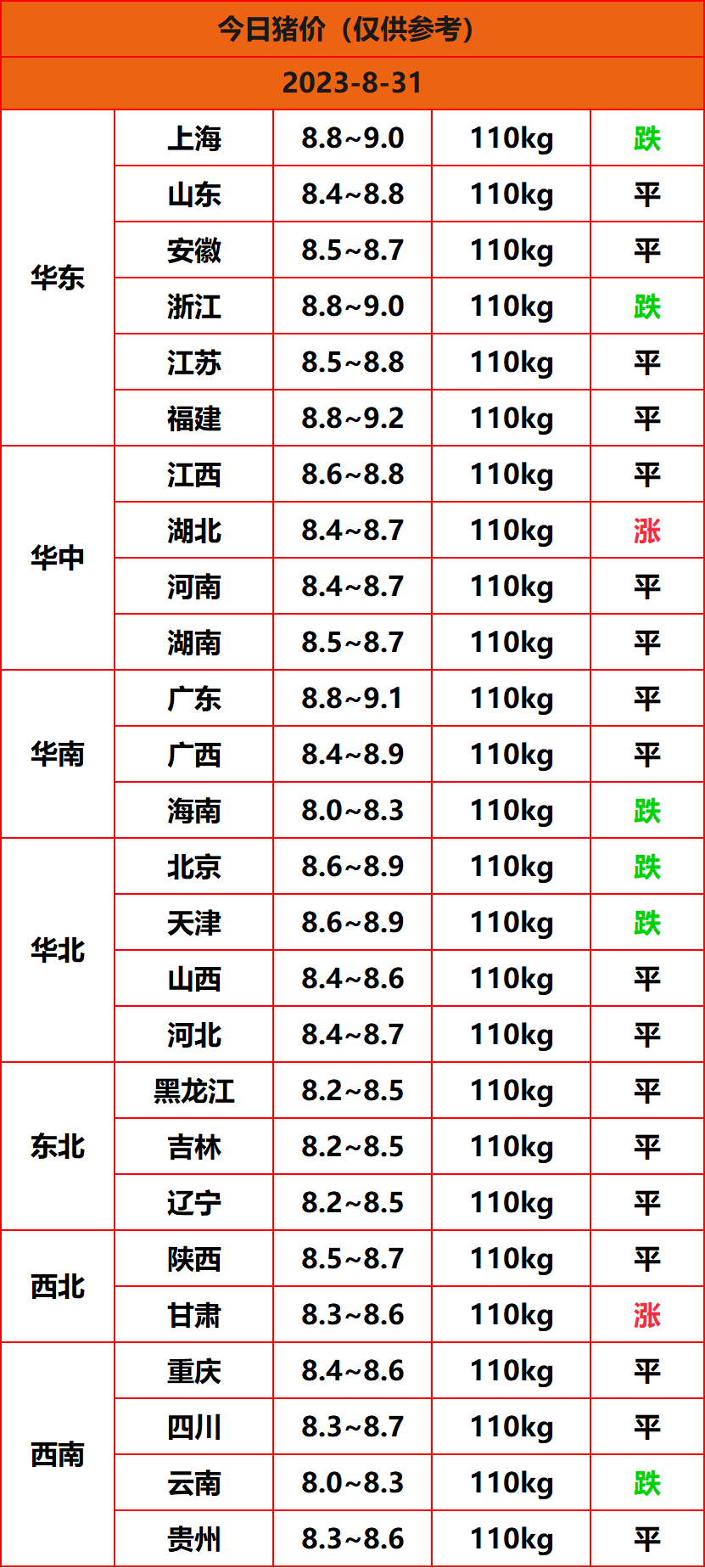 2023.8.31猪价