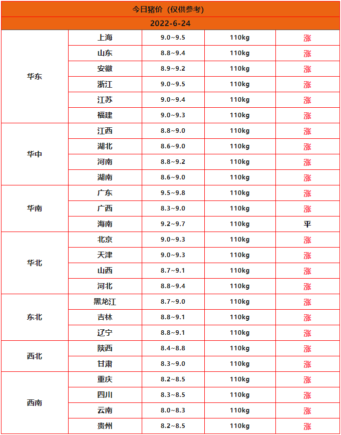 bifa必发全国猪价行情今日猪价分析