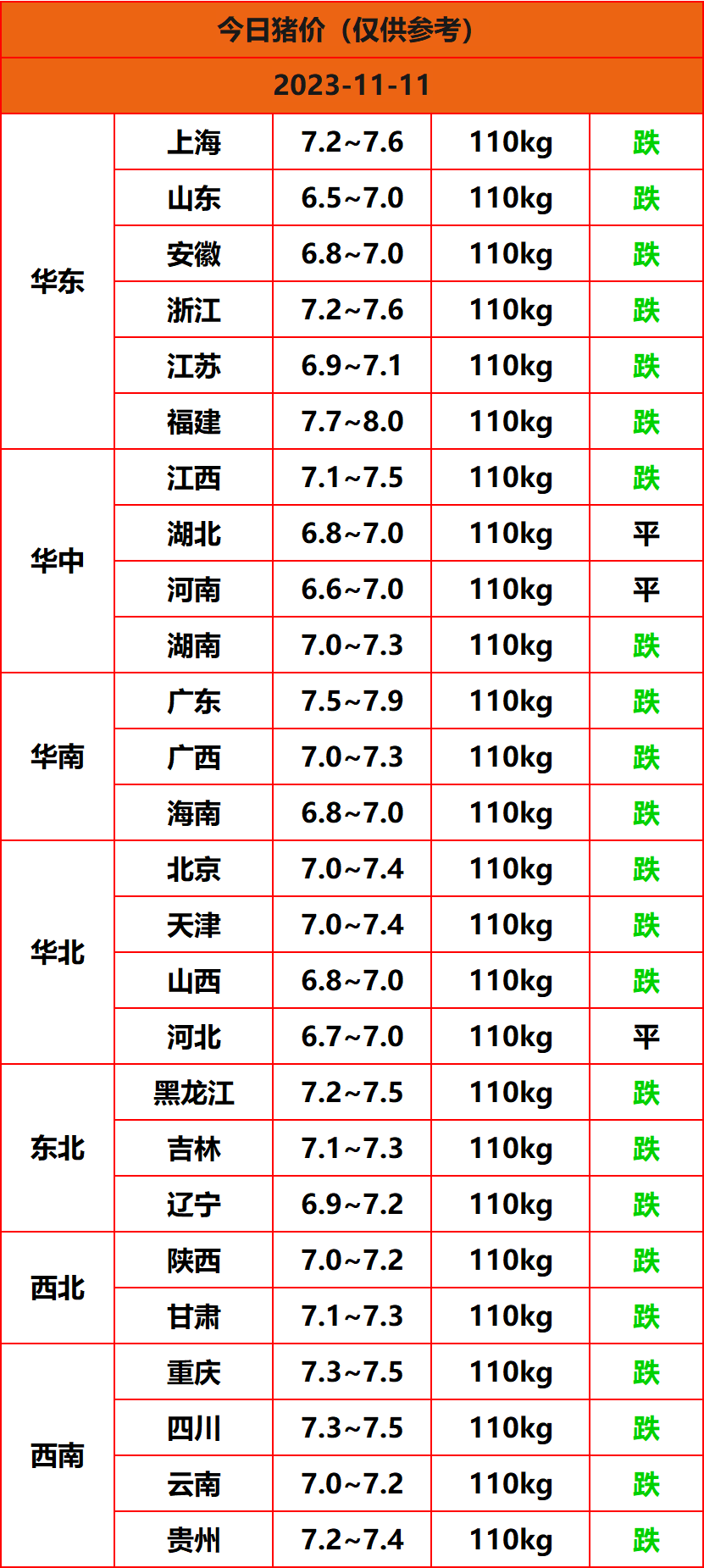 2023.11.11猪价