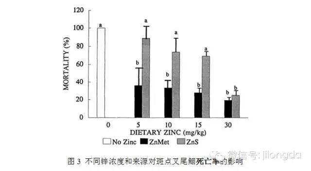 饲料添加剂