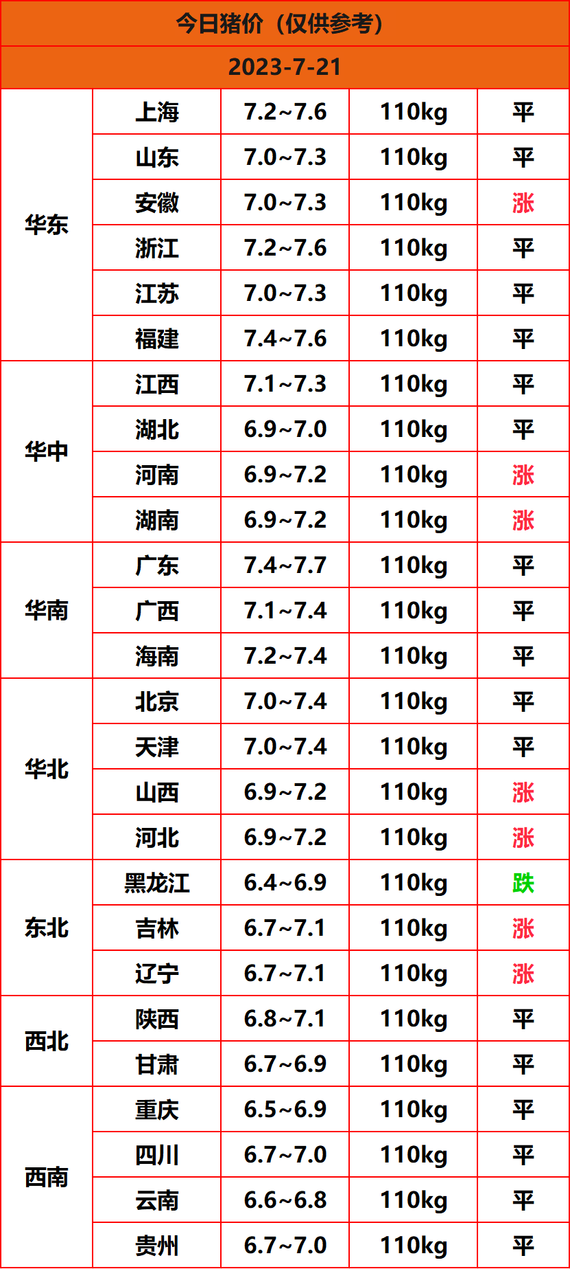 2023.7.21猪价