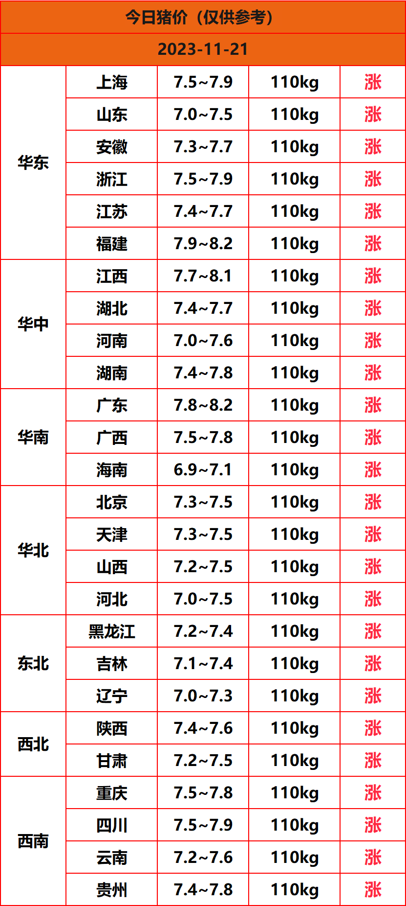 2023.11.21猪价