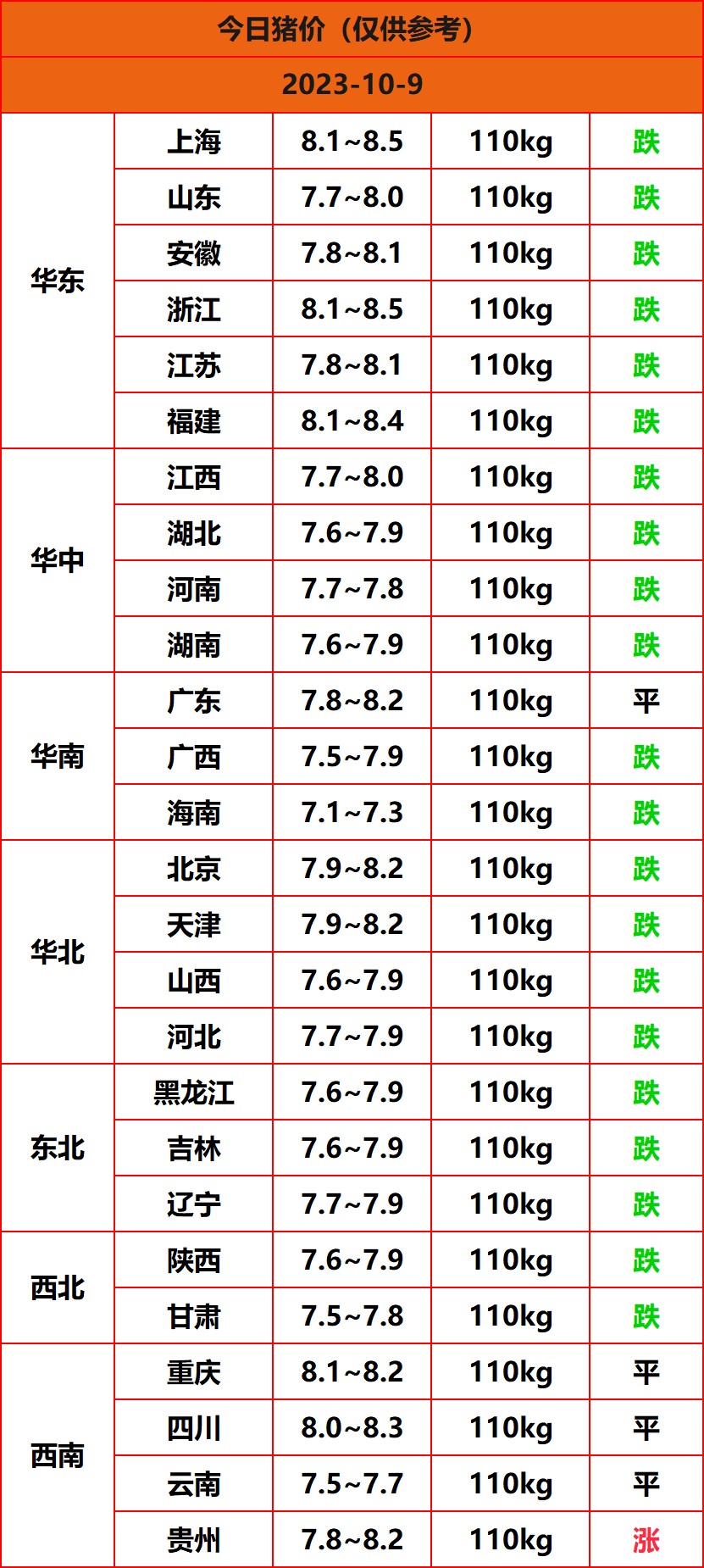 2023.10.9猪价