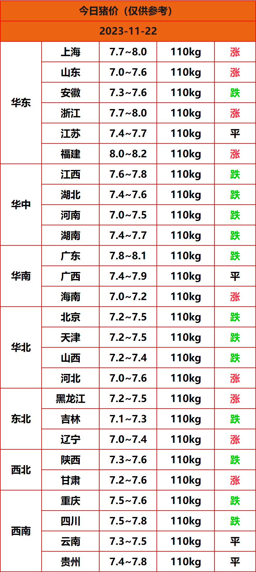 2023.11.22猪价