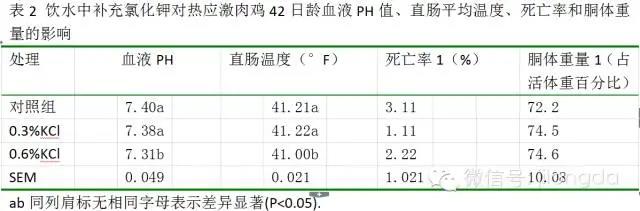 饲料添加剂