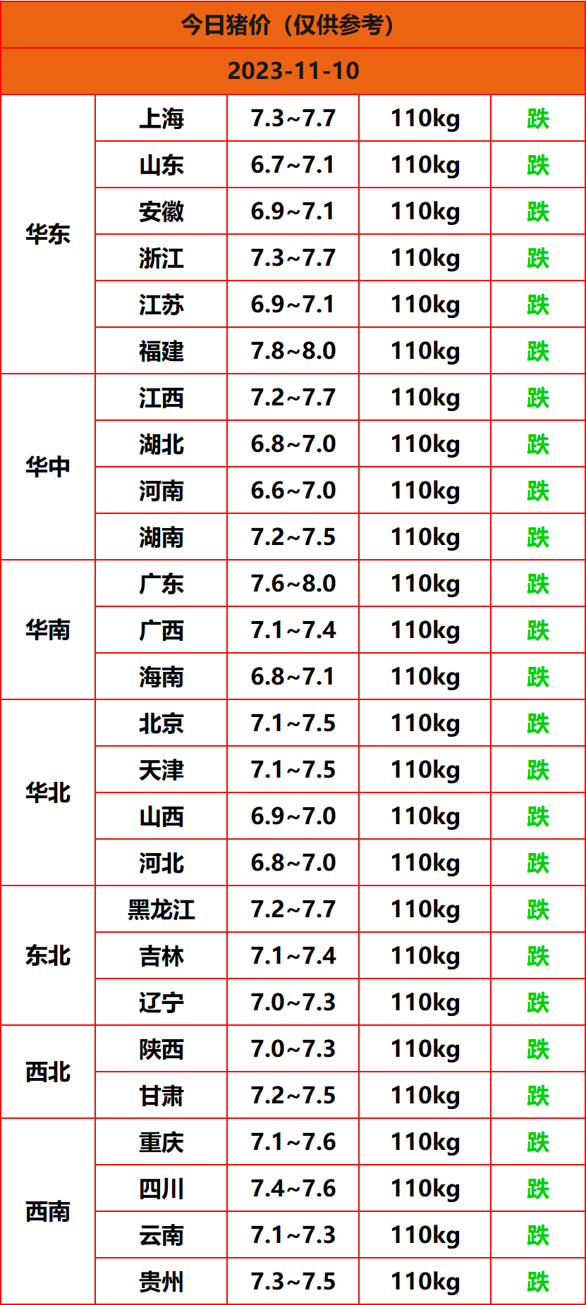 2023.11.10猪价