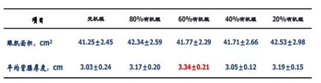 全螯合矿解决方案