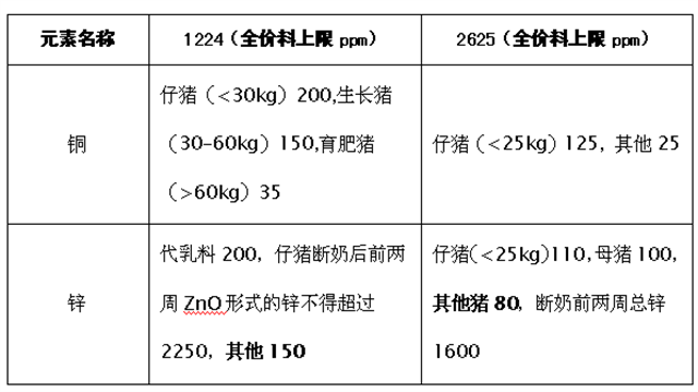 全螯合矿解决方案