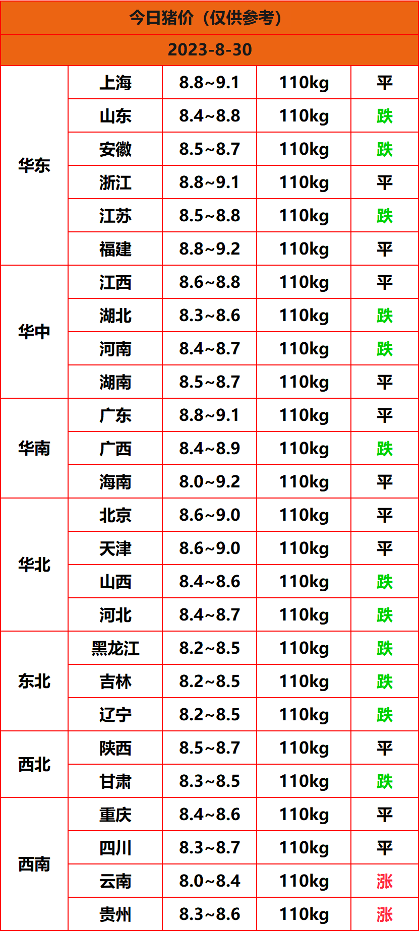 2023.8.30猪价