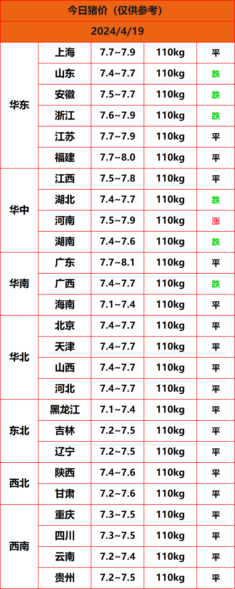 2024.4.19猪价