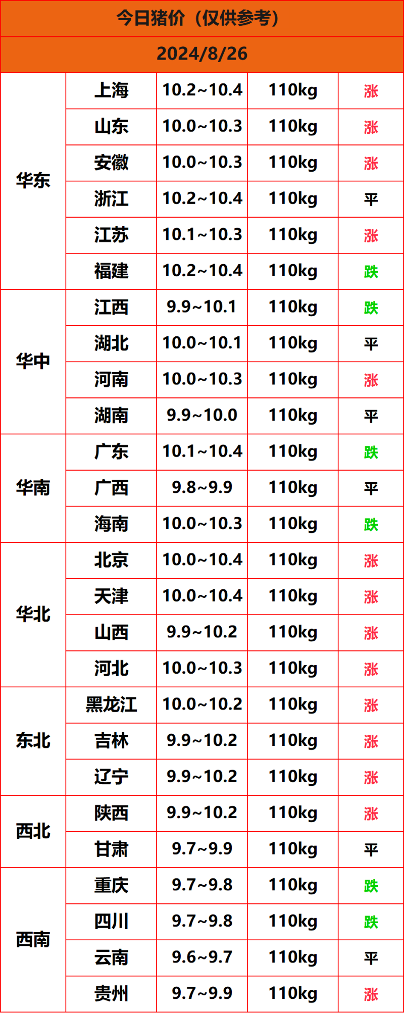 2024.8.26猪价