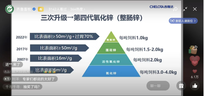 bifa必发氧化锌