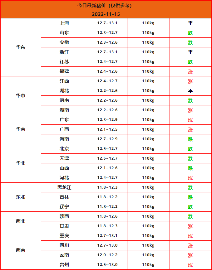 2022.11.15猪价行情