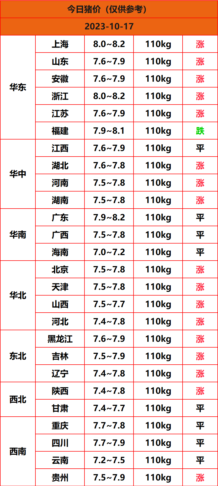 2023.10.17猪价
