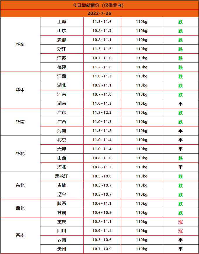 全国猪价行情