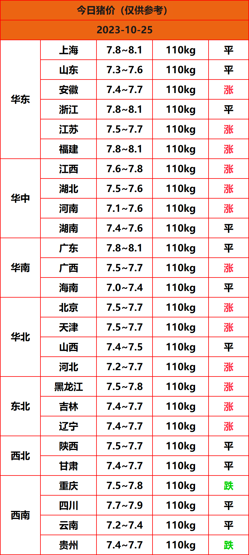 2023.10.25猪价