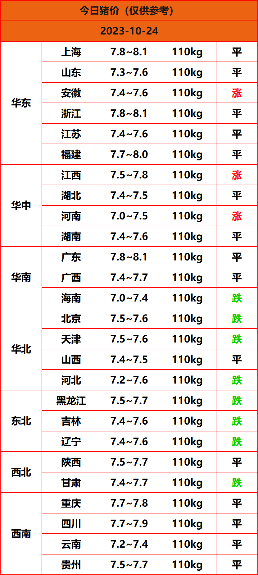 2023.10.24猪价