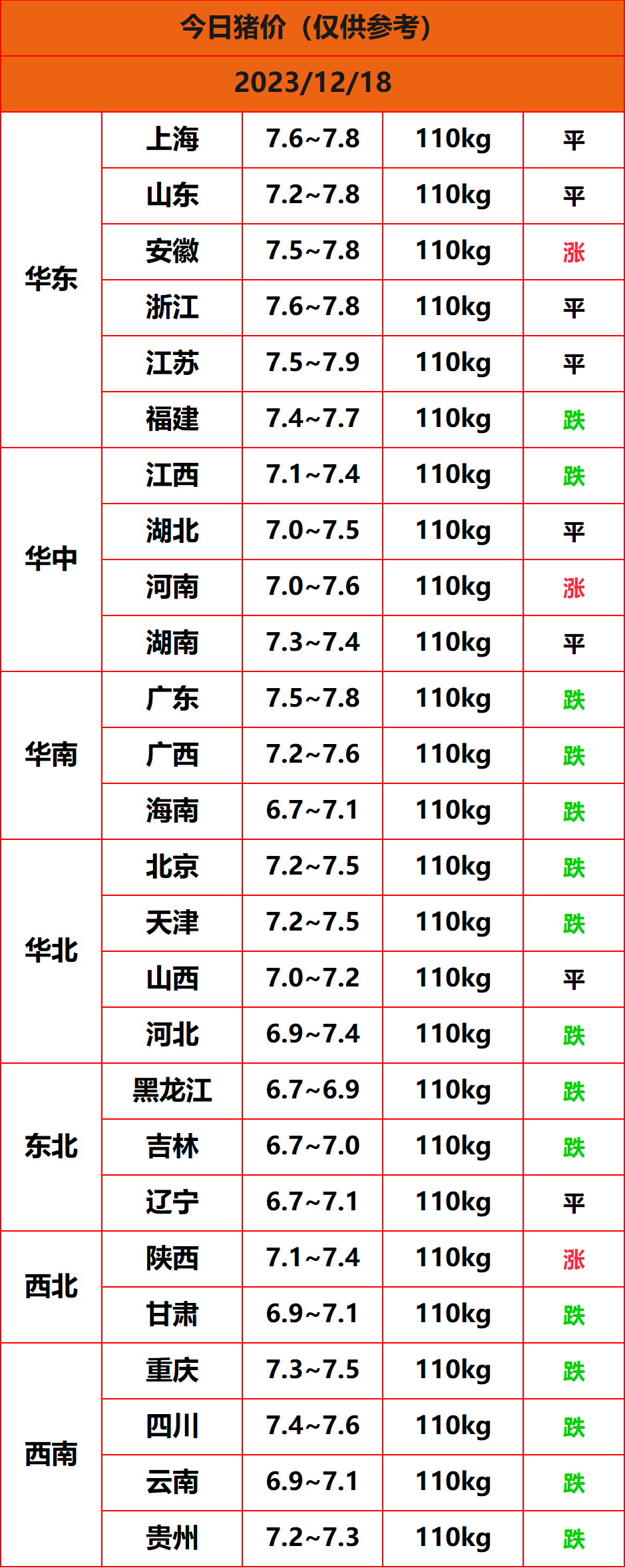 2023.12.18猪价