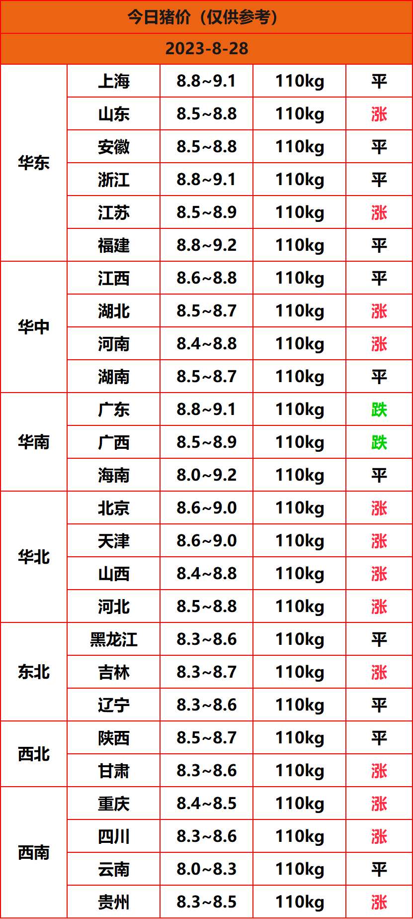 2023.8.28猪价