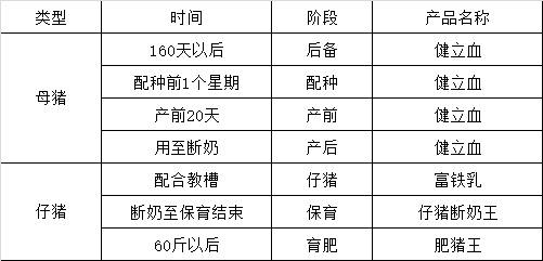 养猪如何降低饲料成本方案