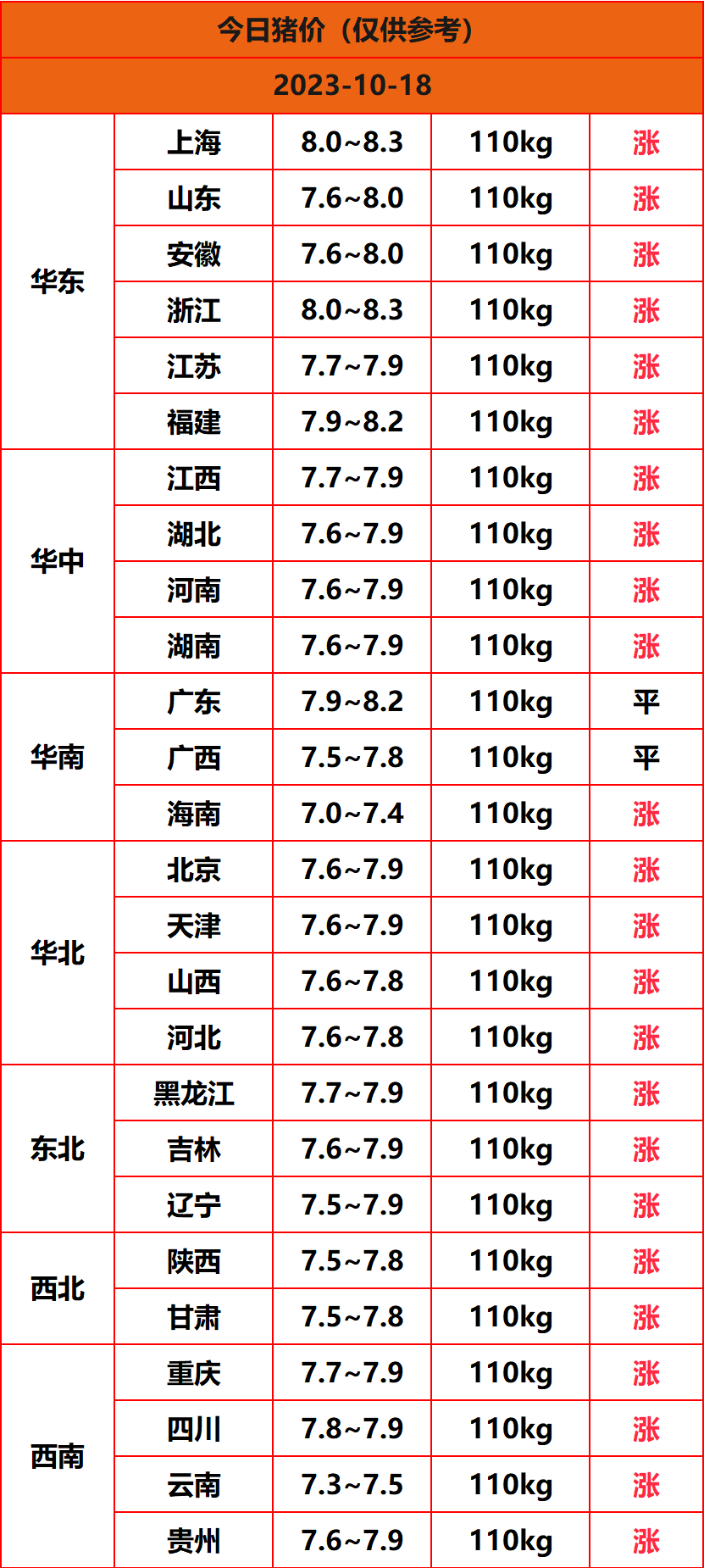 2023.10.18猪价