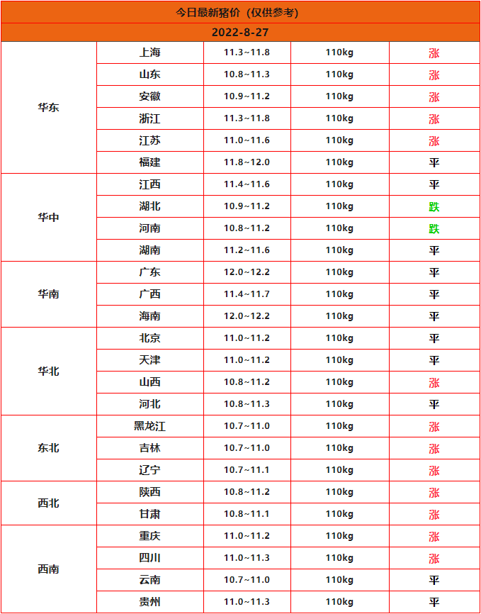 全国猪价行情