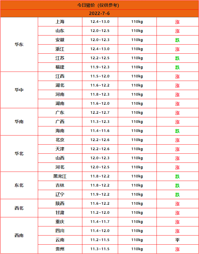 全国猪价行情